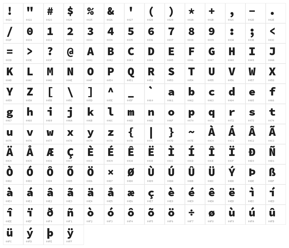 Source Code Pro Black Character Map