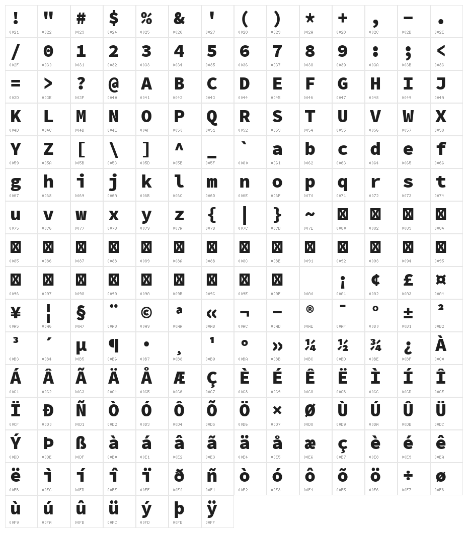 Source Code Pro Black Character Map