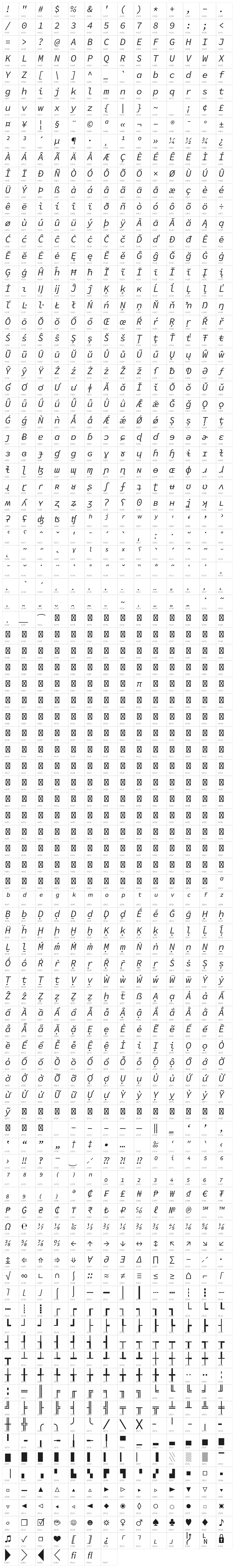 Source Code Pro Italic Character Map