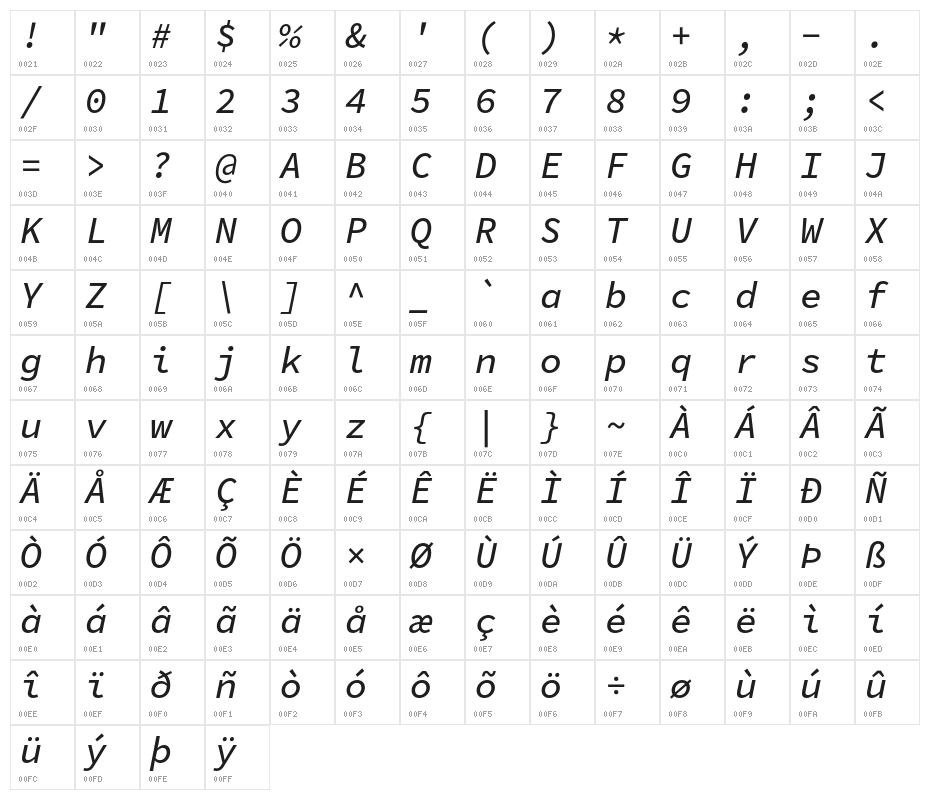 Source Code Pro Medium Italic Character Map
