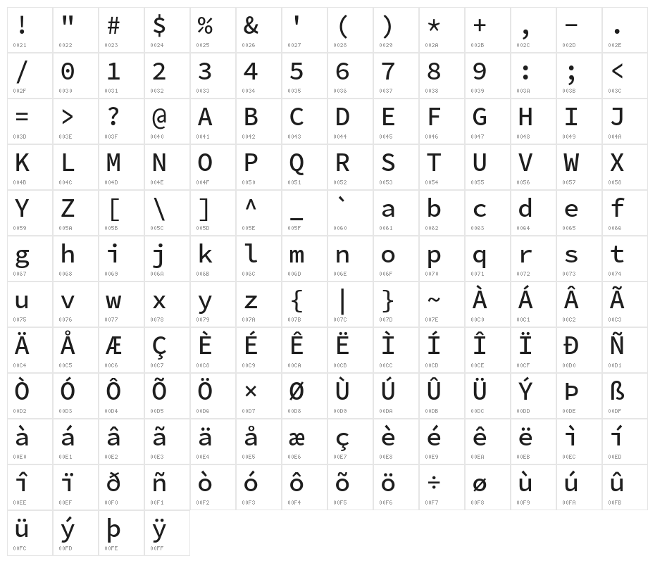 Source Code Pro Medium Character Map