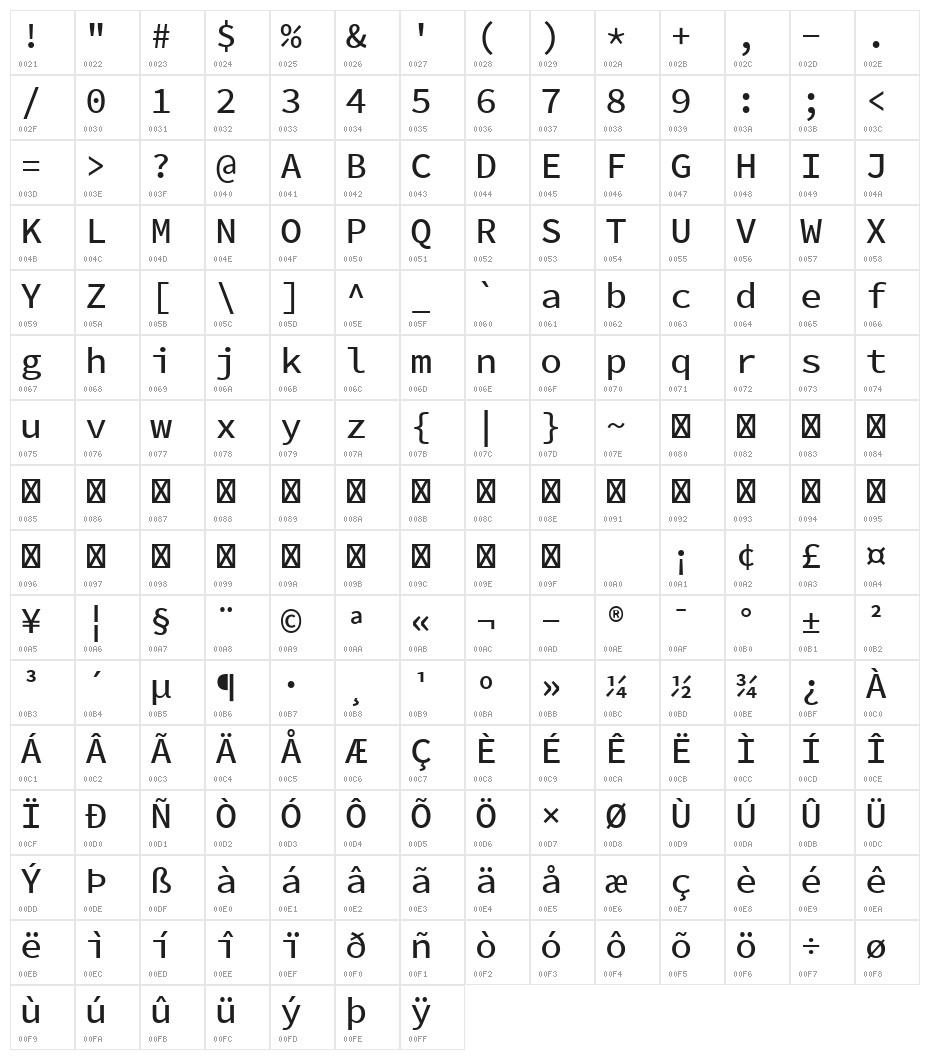 Source Code Pro Medium Character Map
