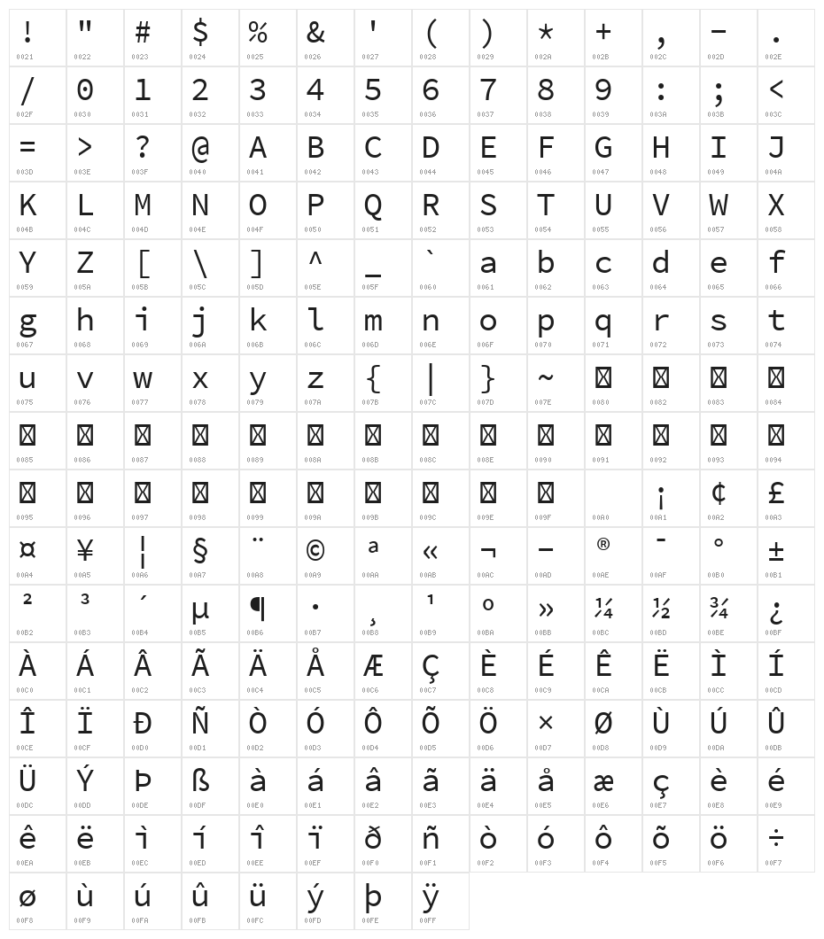 Source Code Pro Character Map