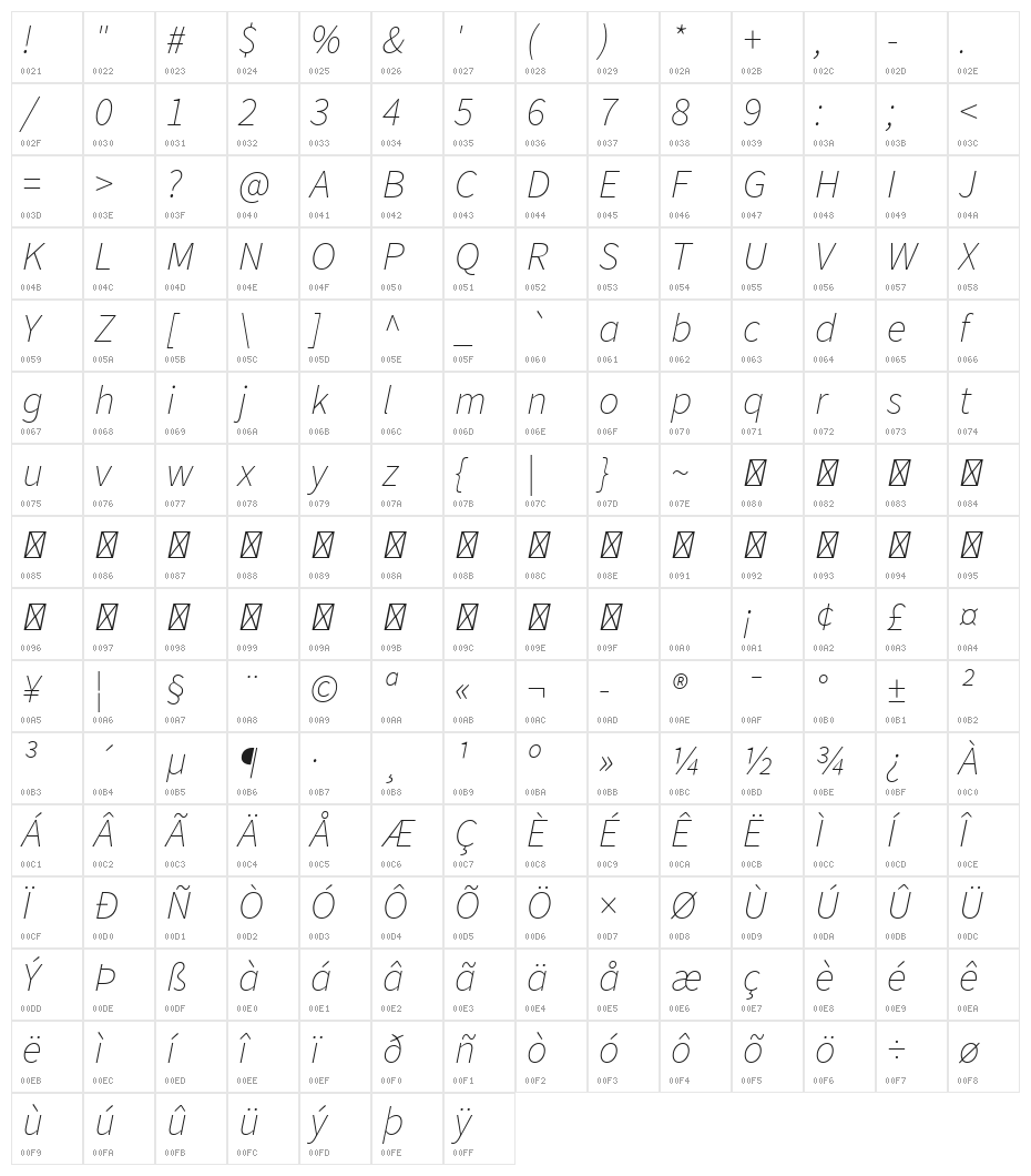 Source Sans Pro ExtraLight Italic Character Map
