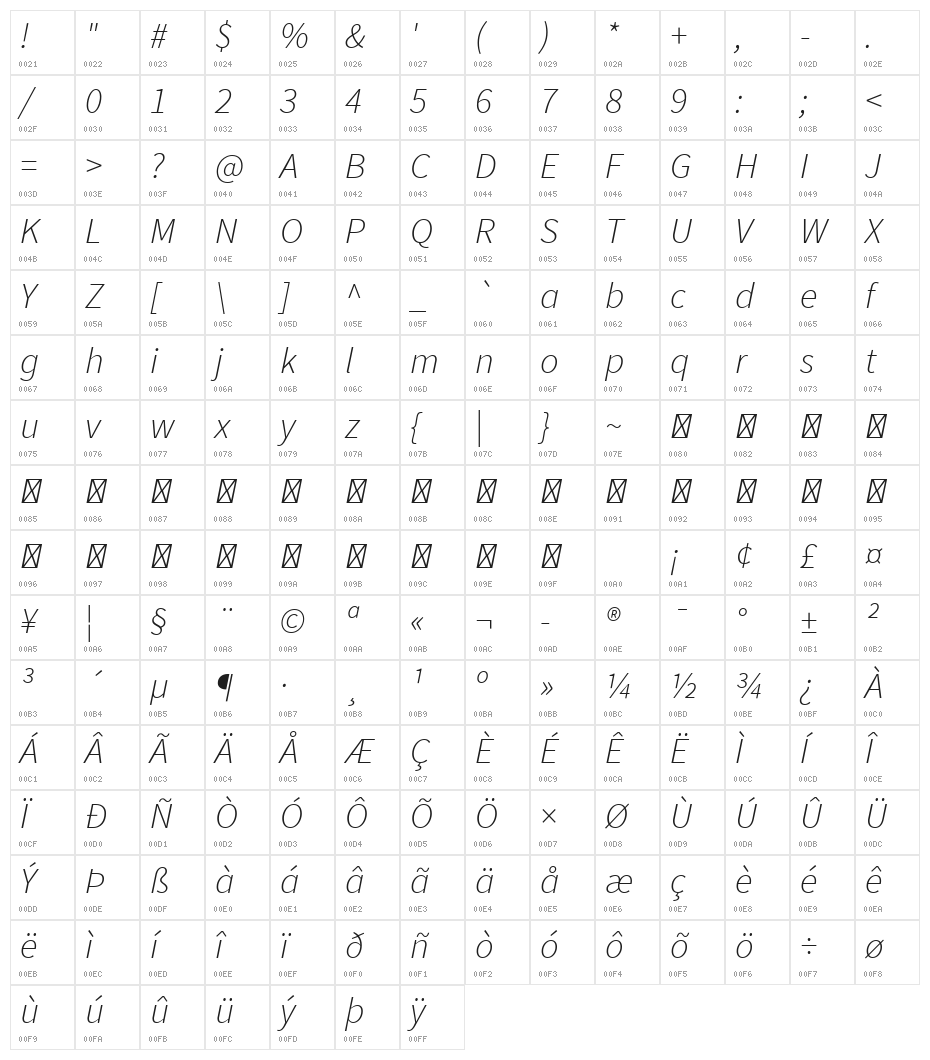 Source Sans Pro Light Italic Character Map