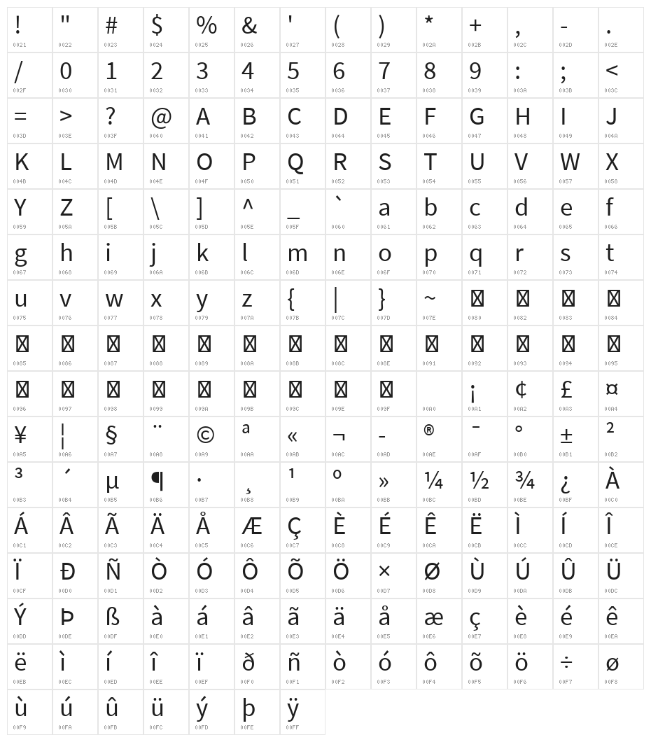 Source Sans Pro Regular Character Map