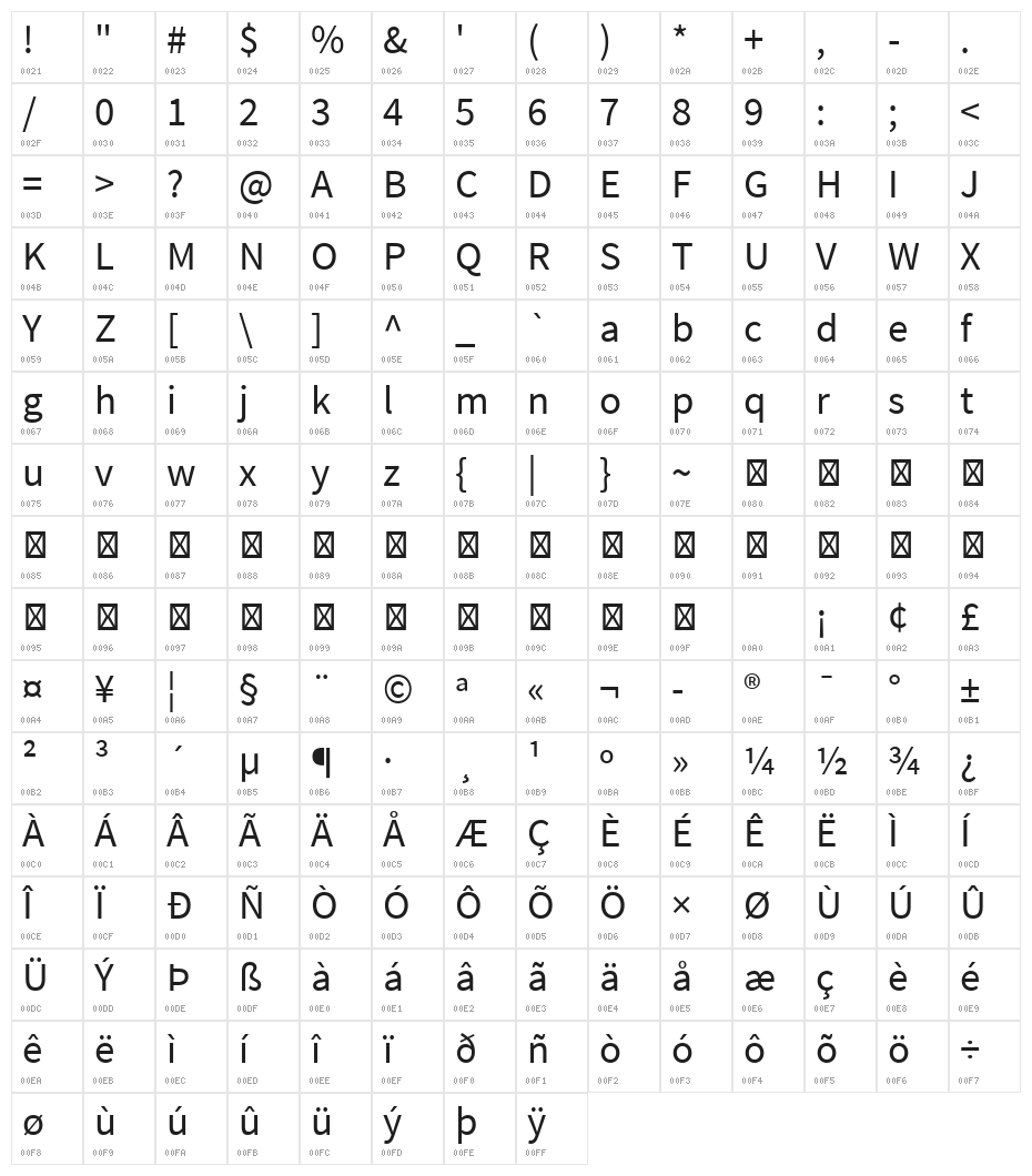 Source Sans Pro Character Map