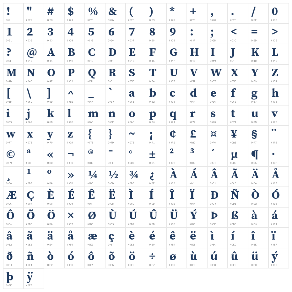 Source Serif Pro Bold1 Character Map