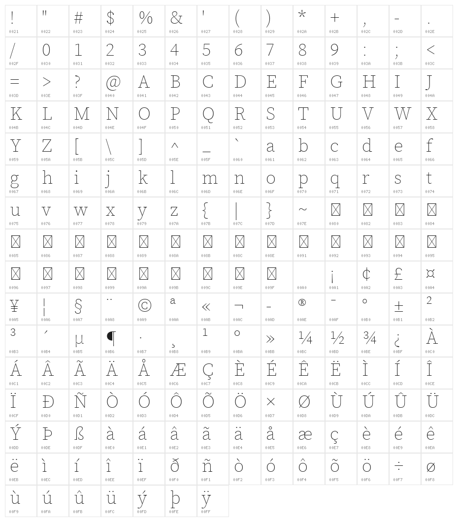 Source Serif Pro ExtraLight Character Map