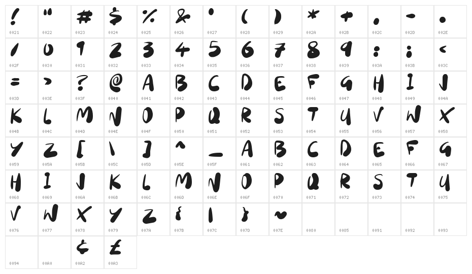 Sourdough Character Map