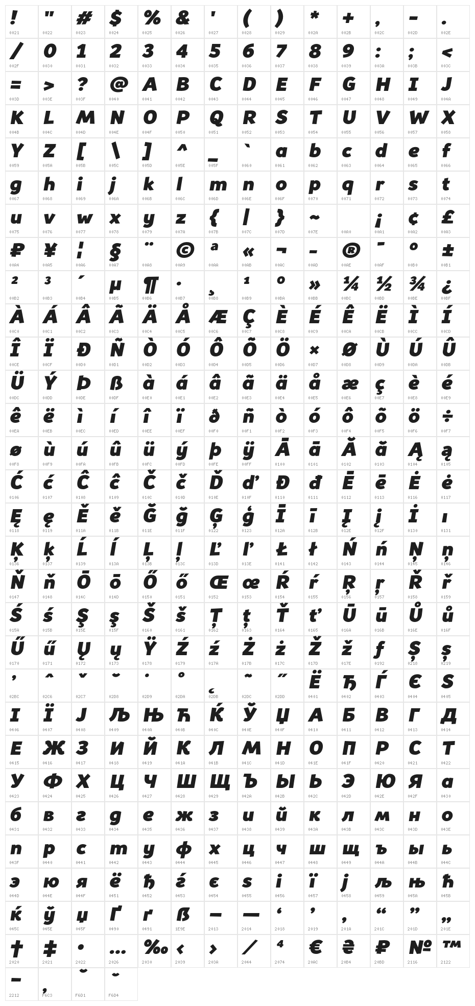 Souses Character Map