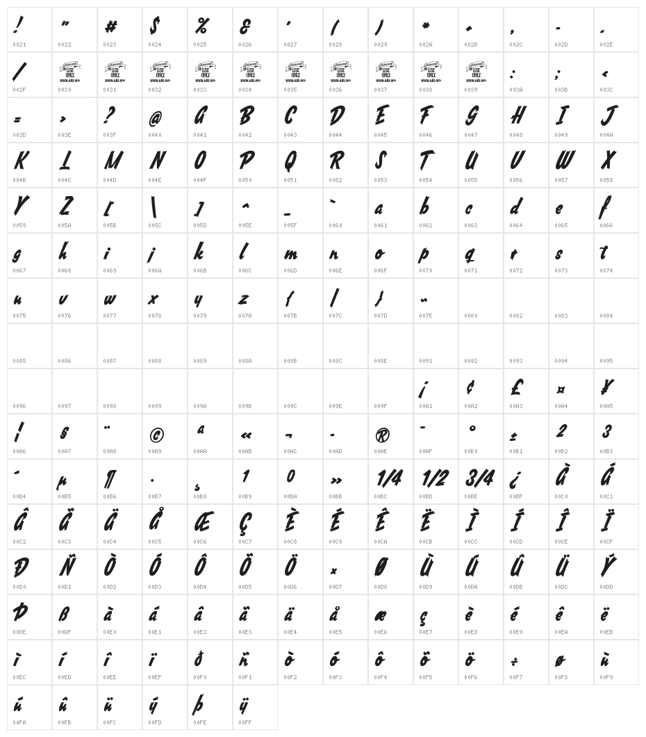 South African Personal Use Character Map