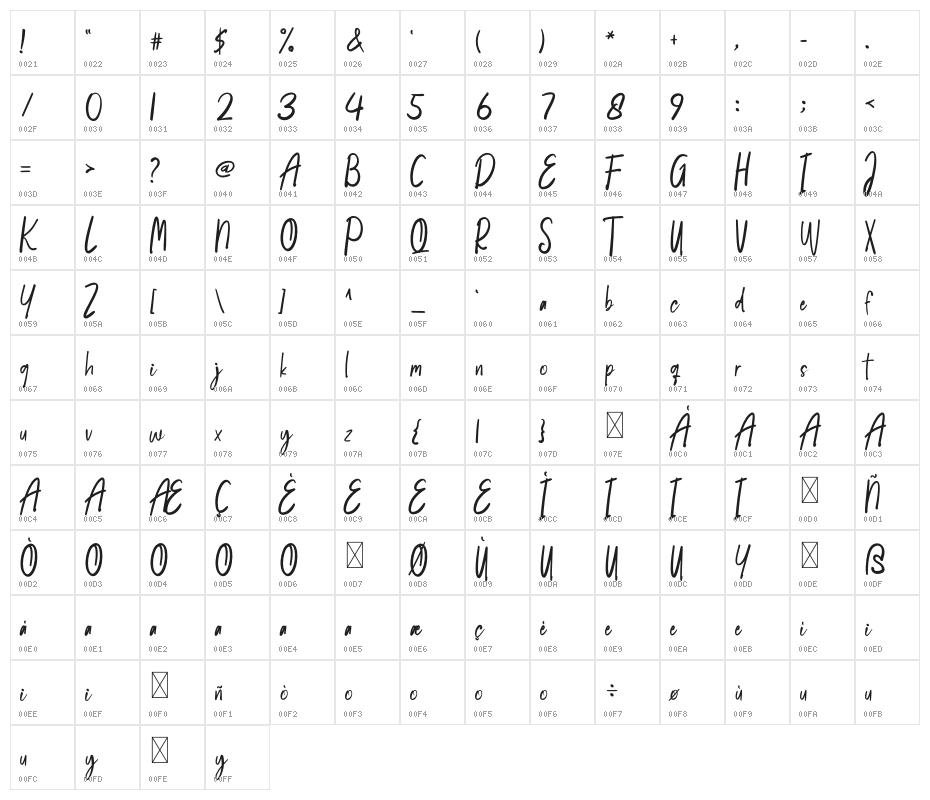 South Amsterdam Character Map