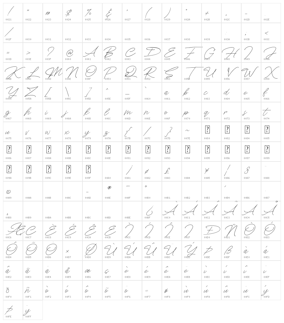 South Andreas Character Map
