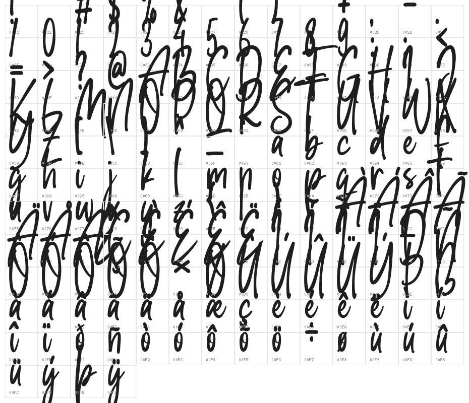 South Australia Character Map