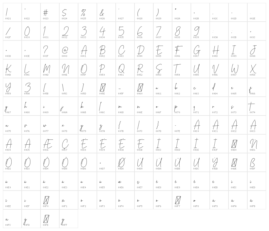 South Australia Character Map