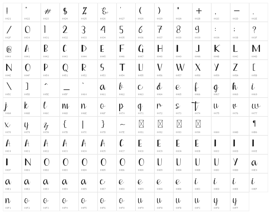 South BALI Character Map
