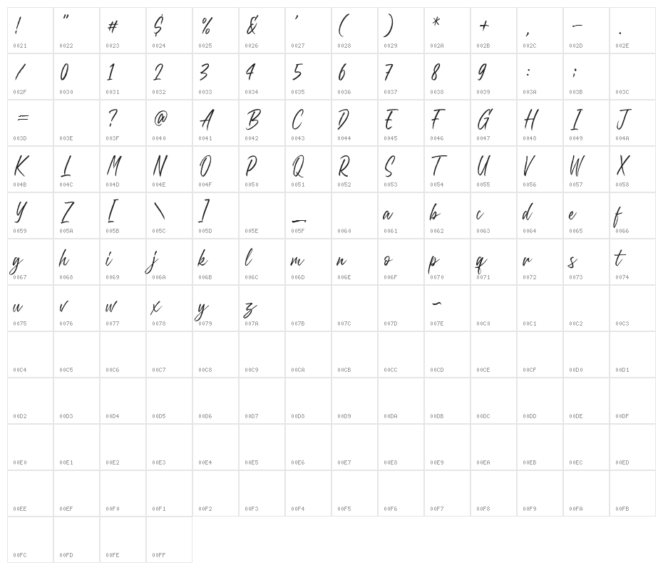 South Beast Regular Character Map