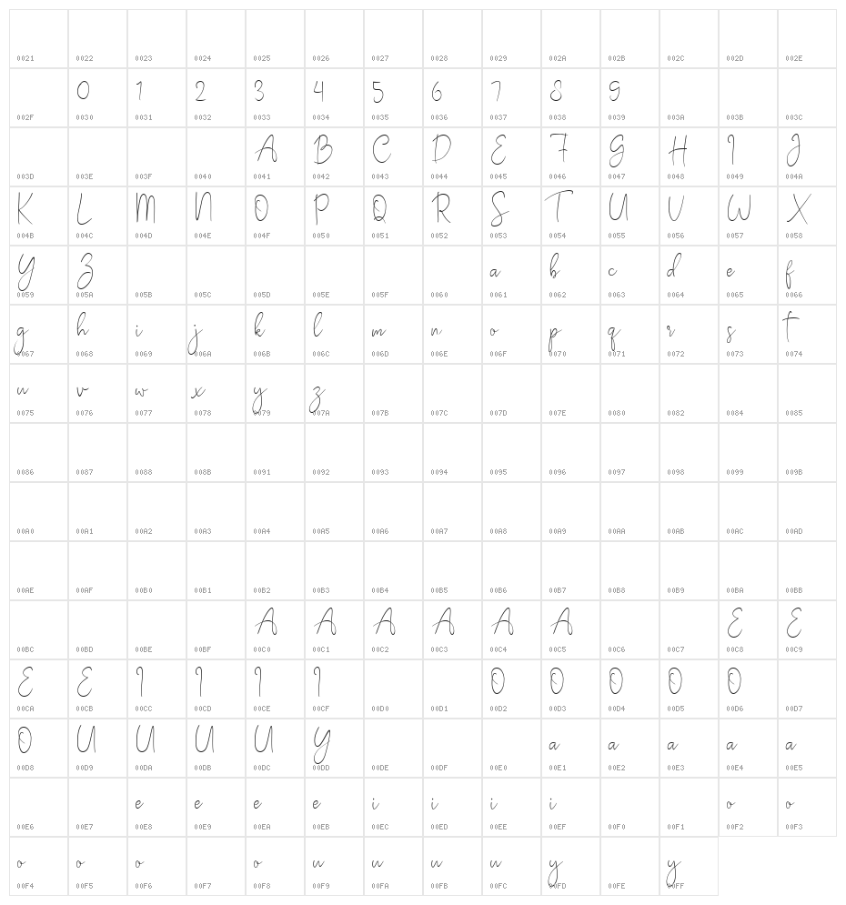 South Boston Character Map