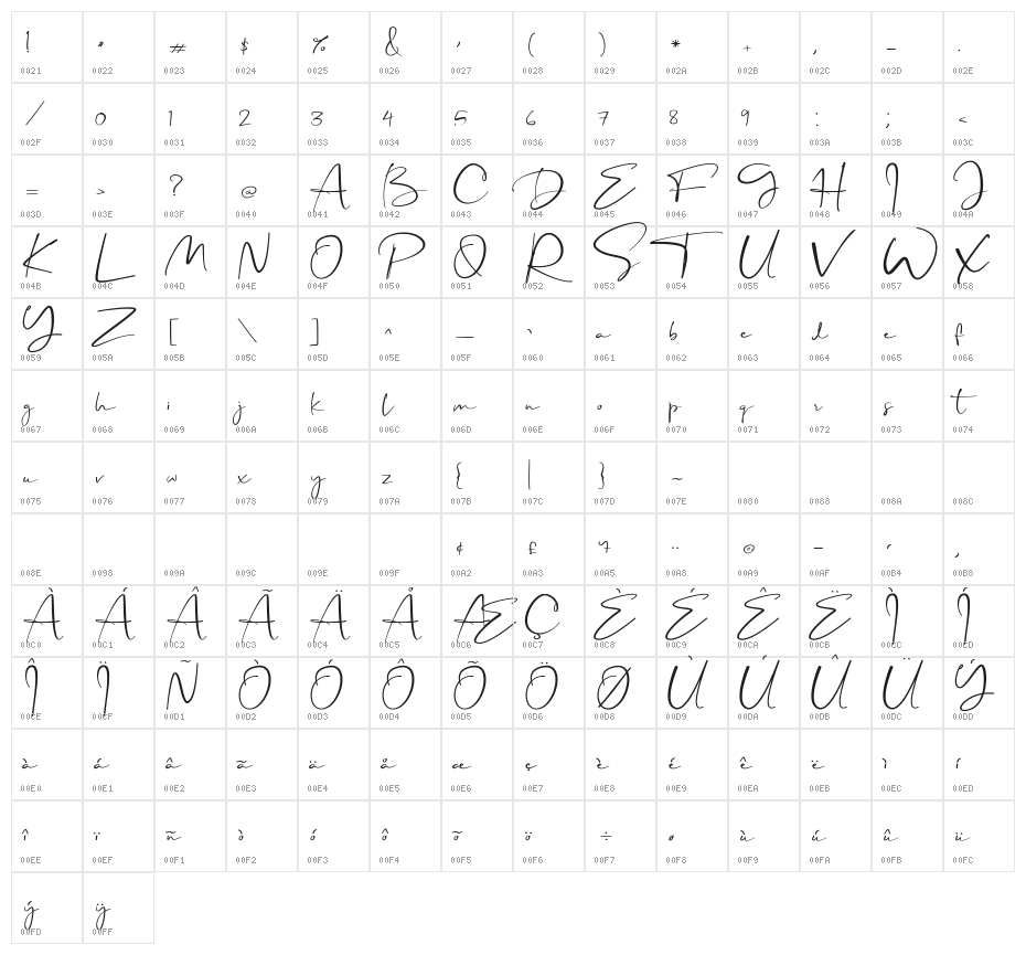 South Castle Character Map