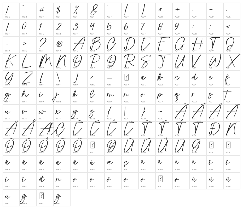 South Catalonia Character Map