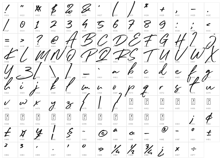 South Celebes Character Map