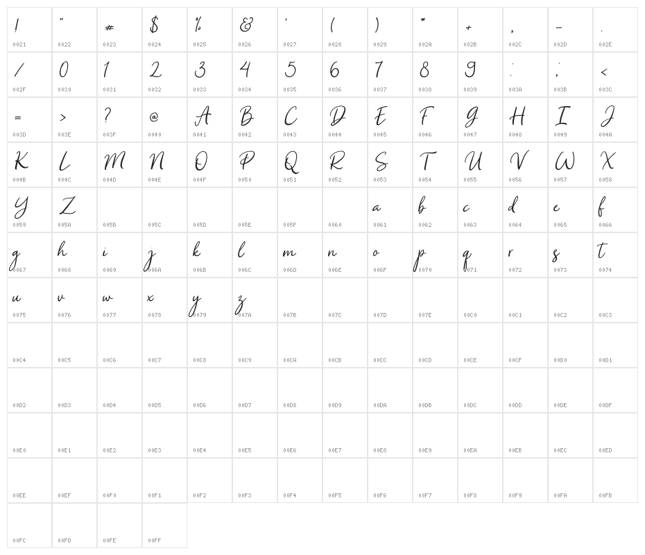 South Dallas Character Map