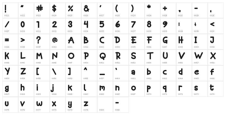 South Djakarta Character Map