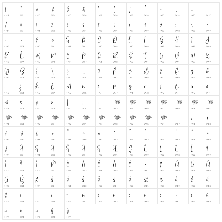 South Dreamers Alternate Character Map