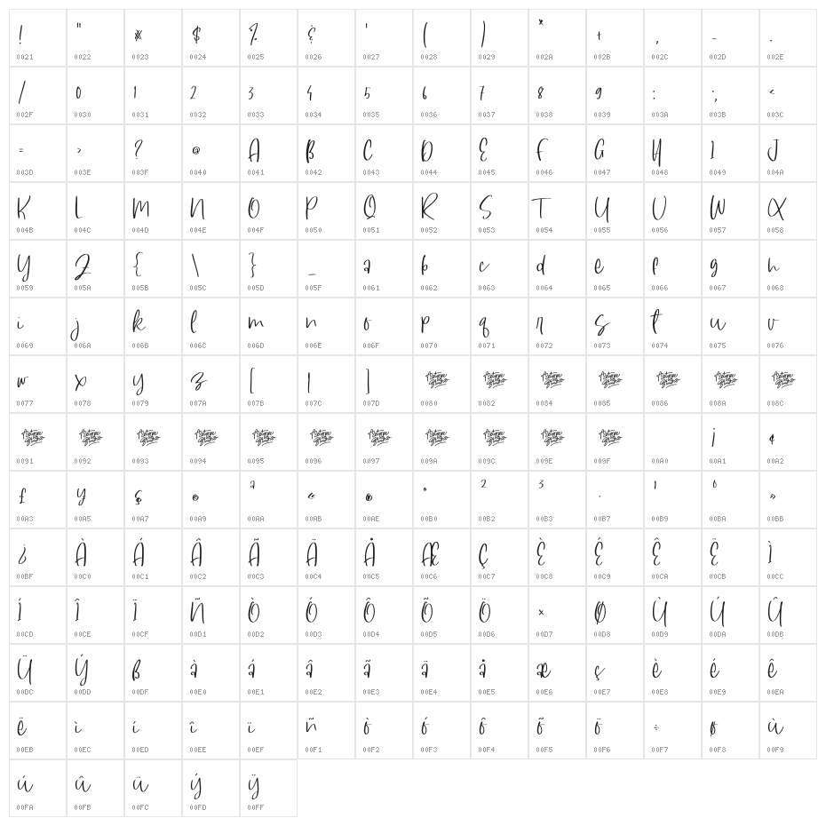 South Dreamers Character Map