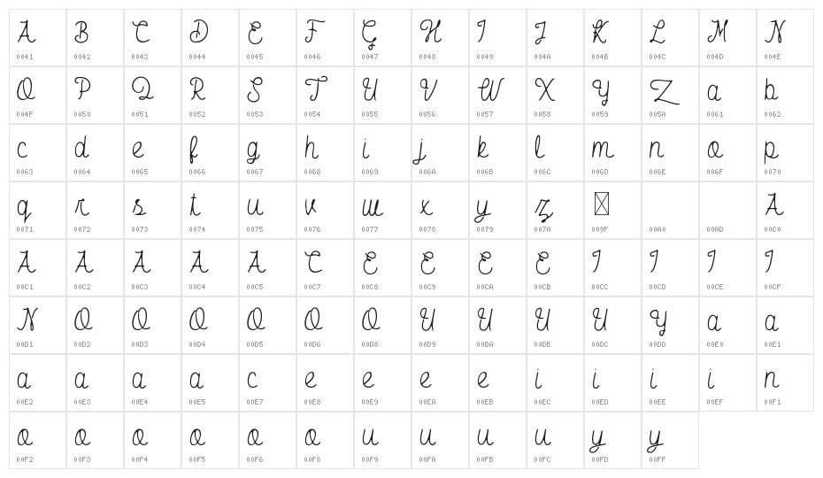 South East Free Rough Character Map