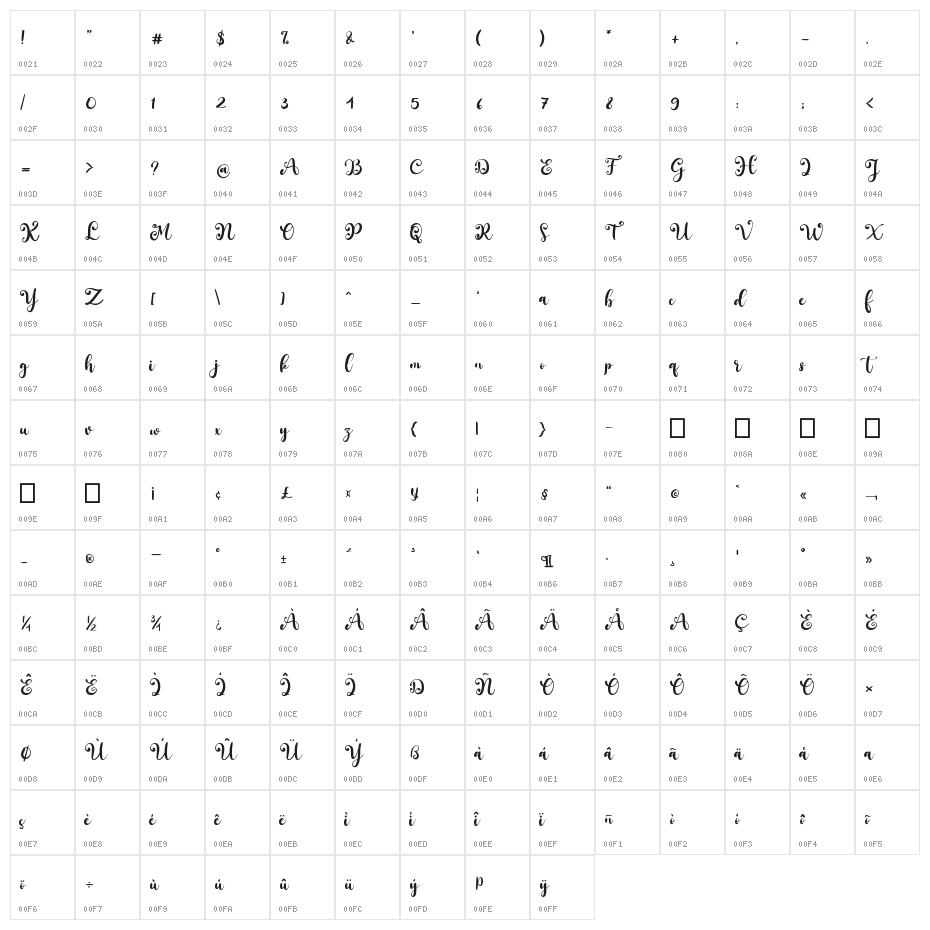 South Forest Character Map
