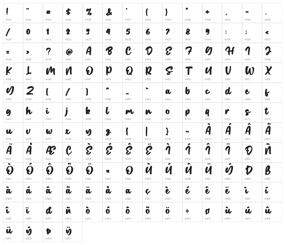 South Gate Character Map