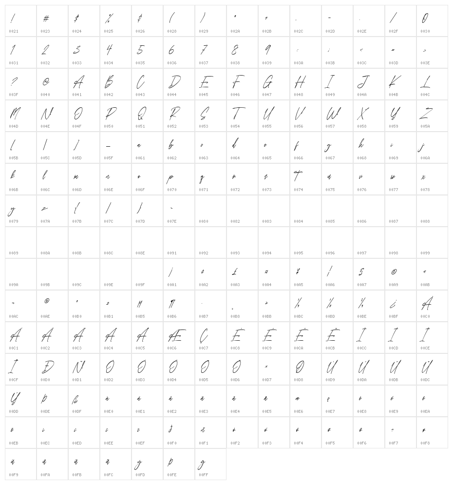 South Great Character Map