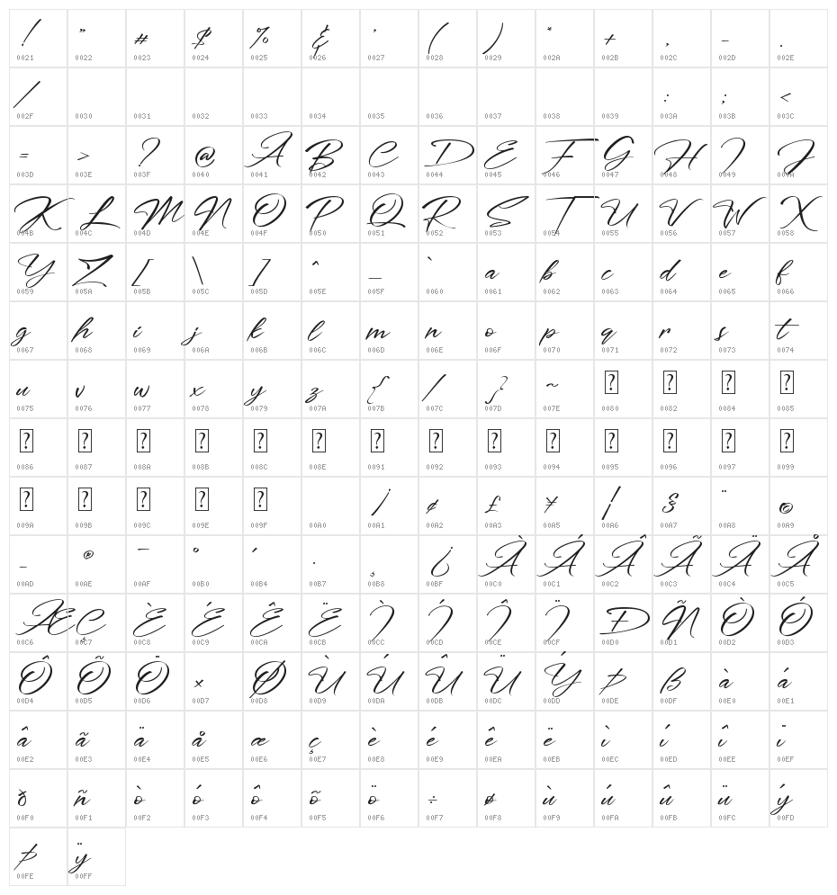 South Hamburg Character Map