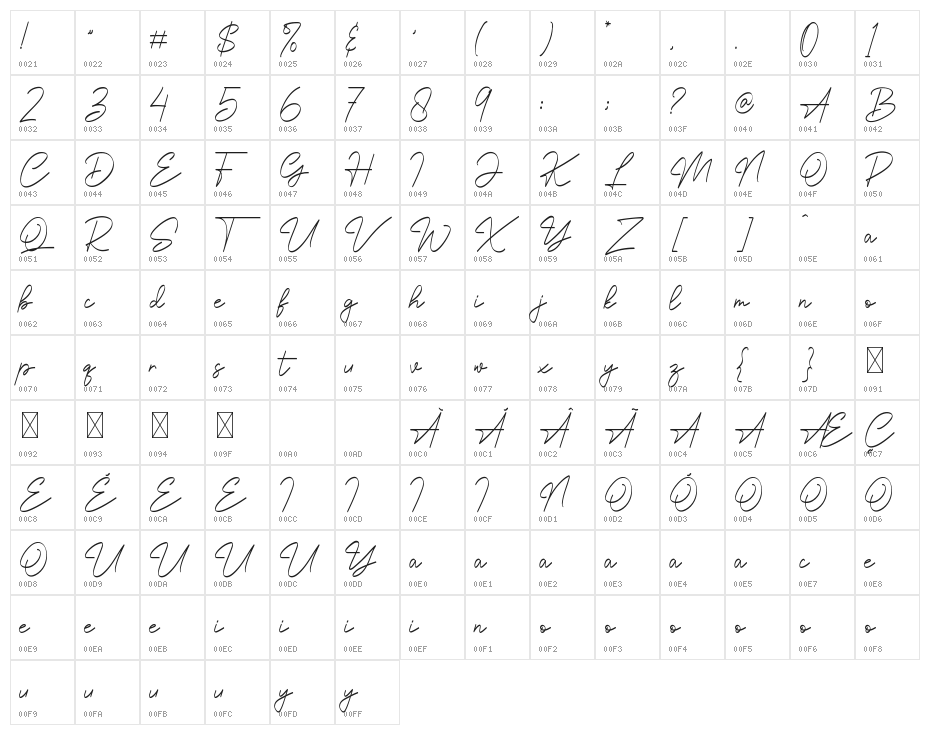 South Harbour Siganture Character Map