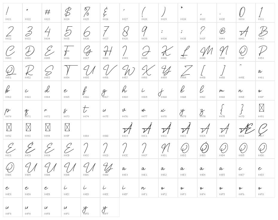 South Harbour Character Map