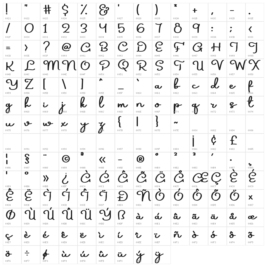 South Pond Character Map