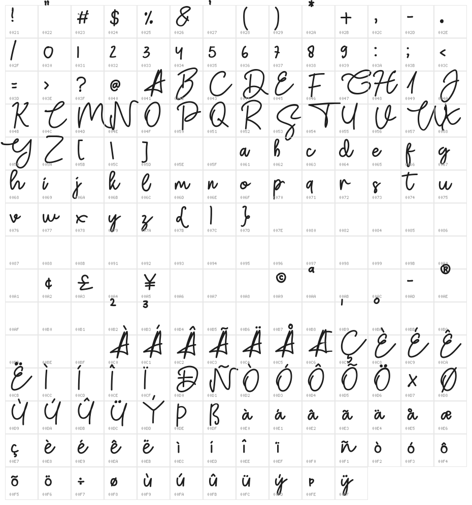 South Script Character Map