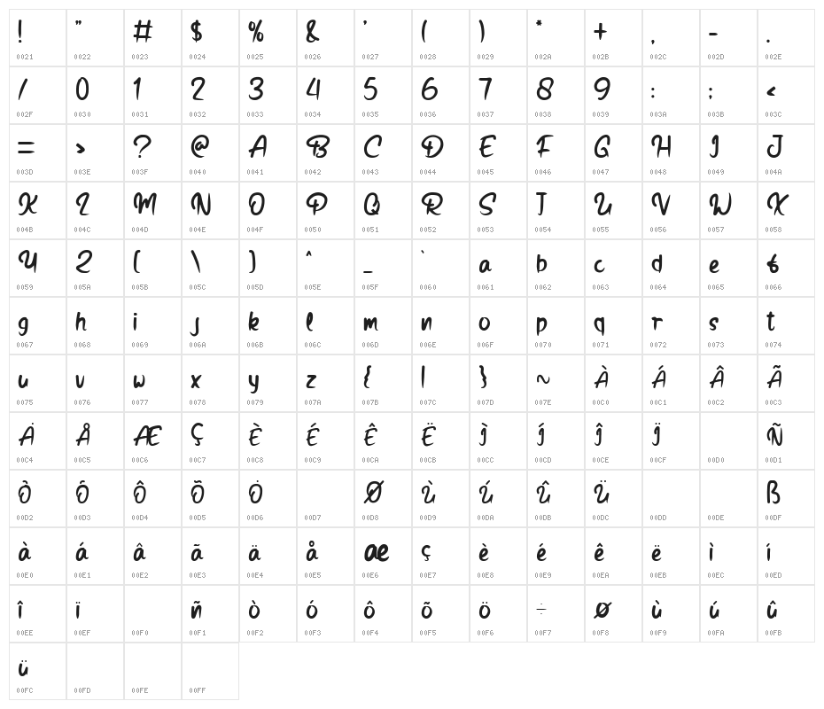 South Sea Character Map