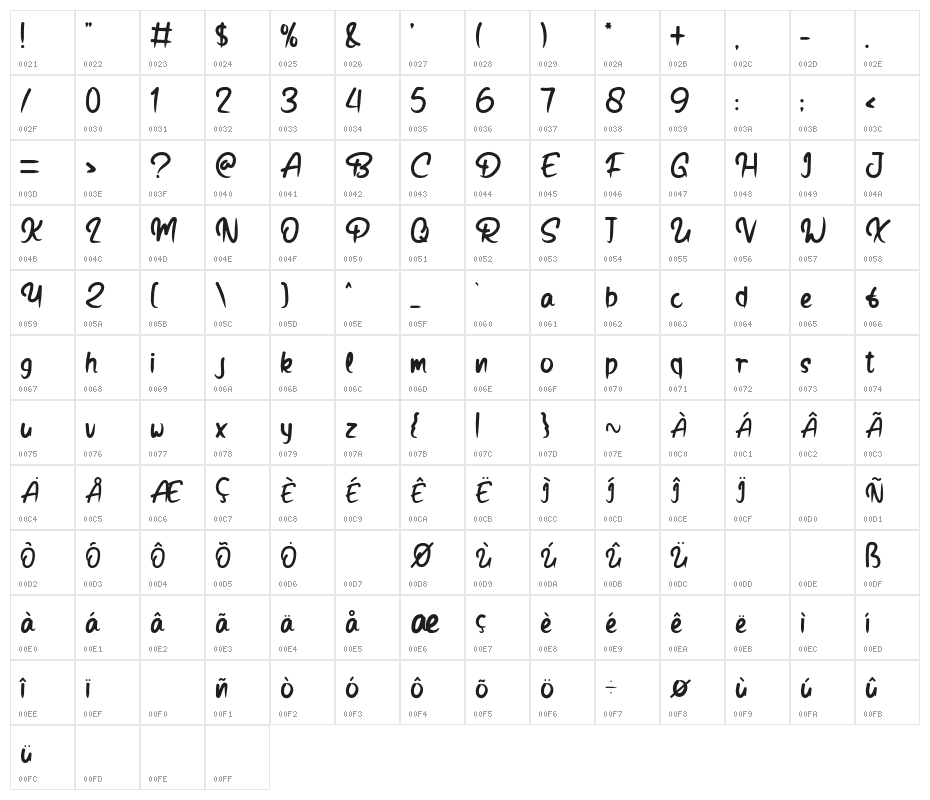 South Sea Character Map