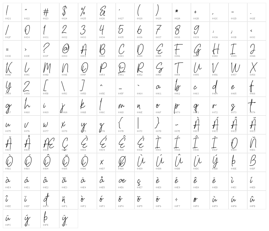 South Signature Character Map