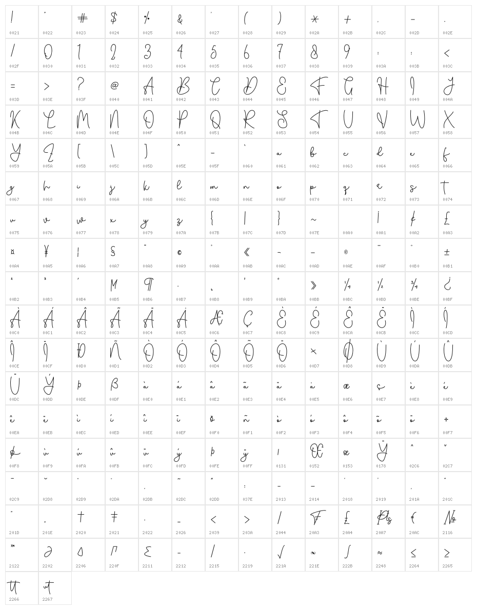 South Town Character Map