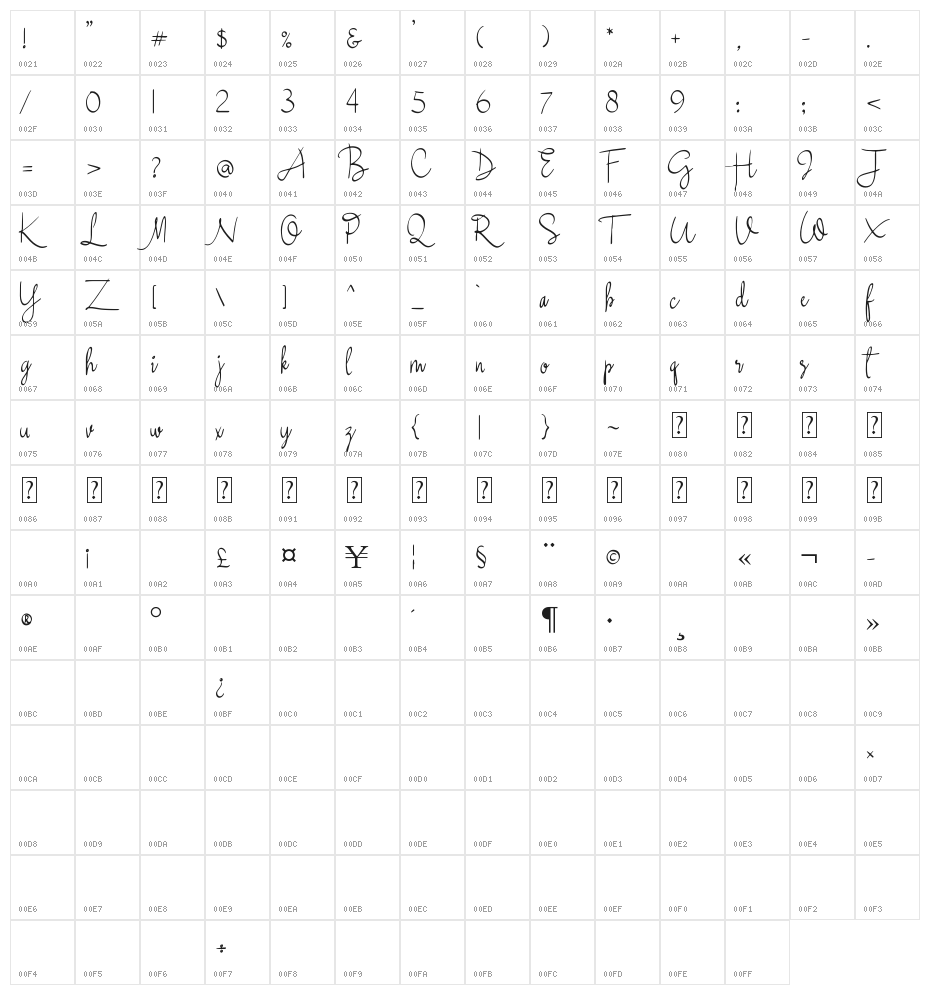 South-Wark's Character Map