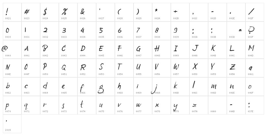 SouthBaggregDemo Character Map
