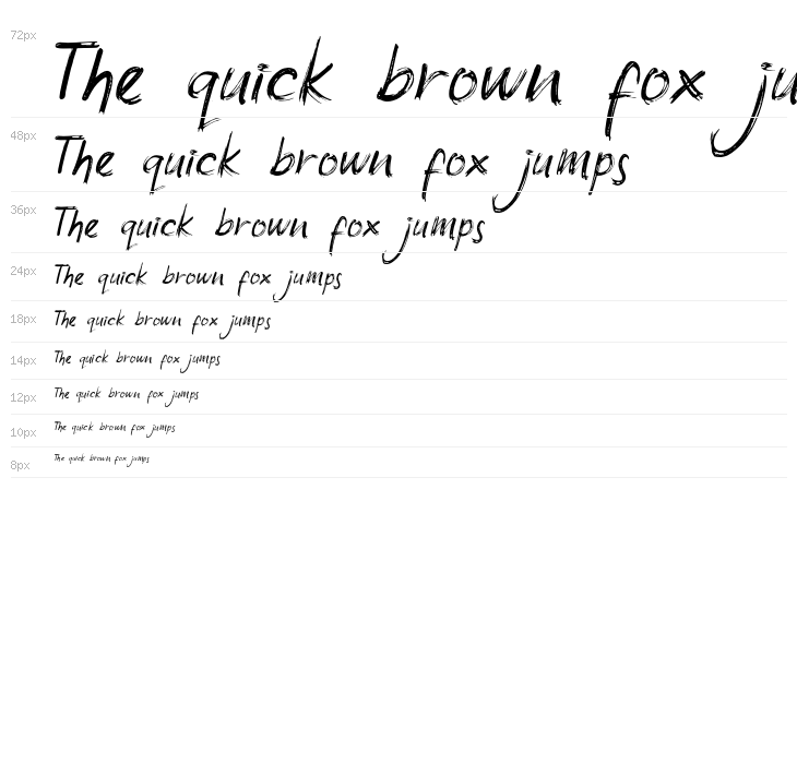 SouthBaggregDemo Waterfall