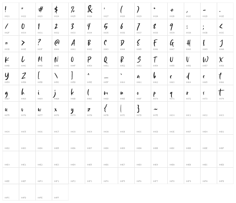 SouthLouisville-DEMO Character Map