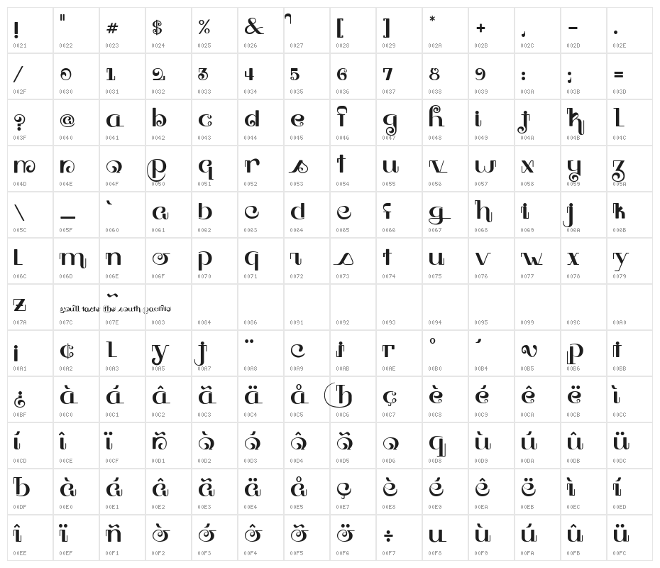 SouthPacific Character Map
