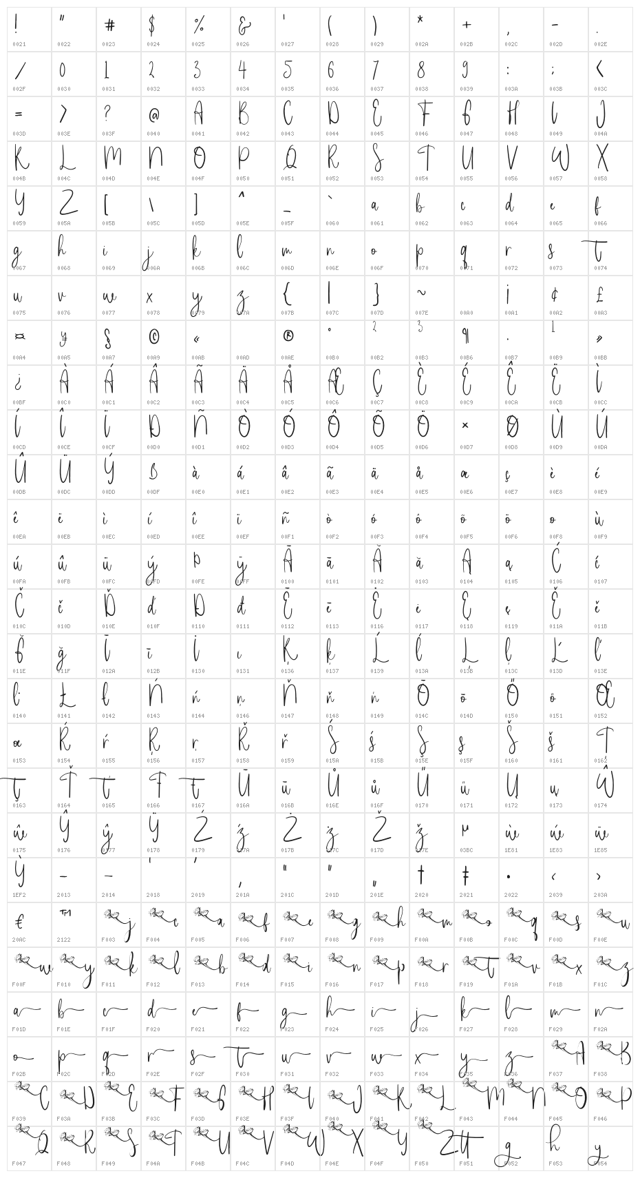 SouthRoseRegular Character Map