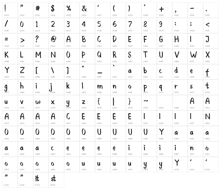 SouthWestRegular Character Map